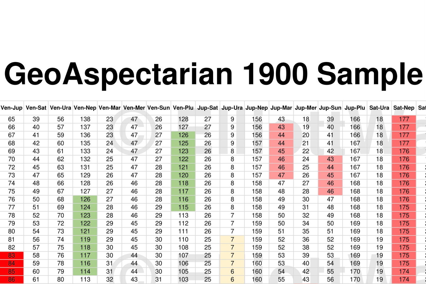GeoAspectarian January 1900 Sample