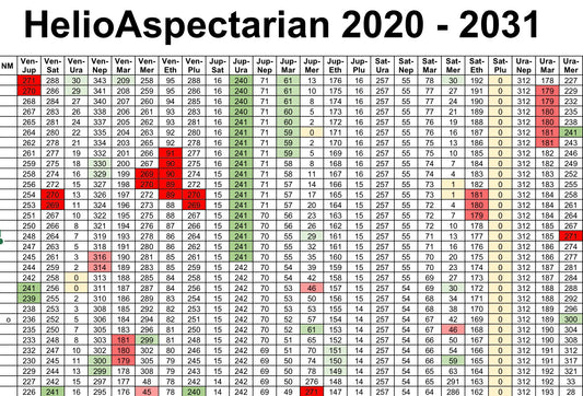 HelioAspectarian 2020-2030