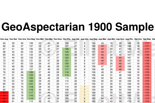 GeoAspectarian January 1900 Sample