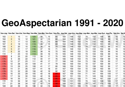 GeoAspectarian 1991-2020