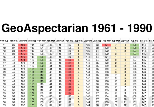 GeoAspectarian 1961-1990