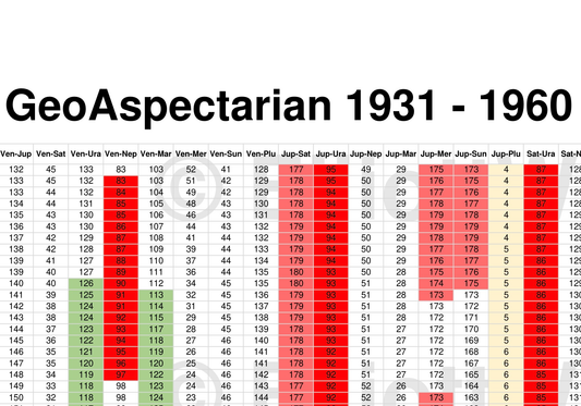 GeoAspectarian 1931-1960