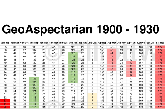 GeoAspectarian 1900-1930